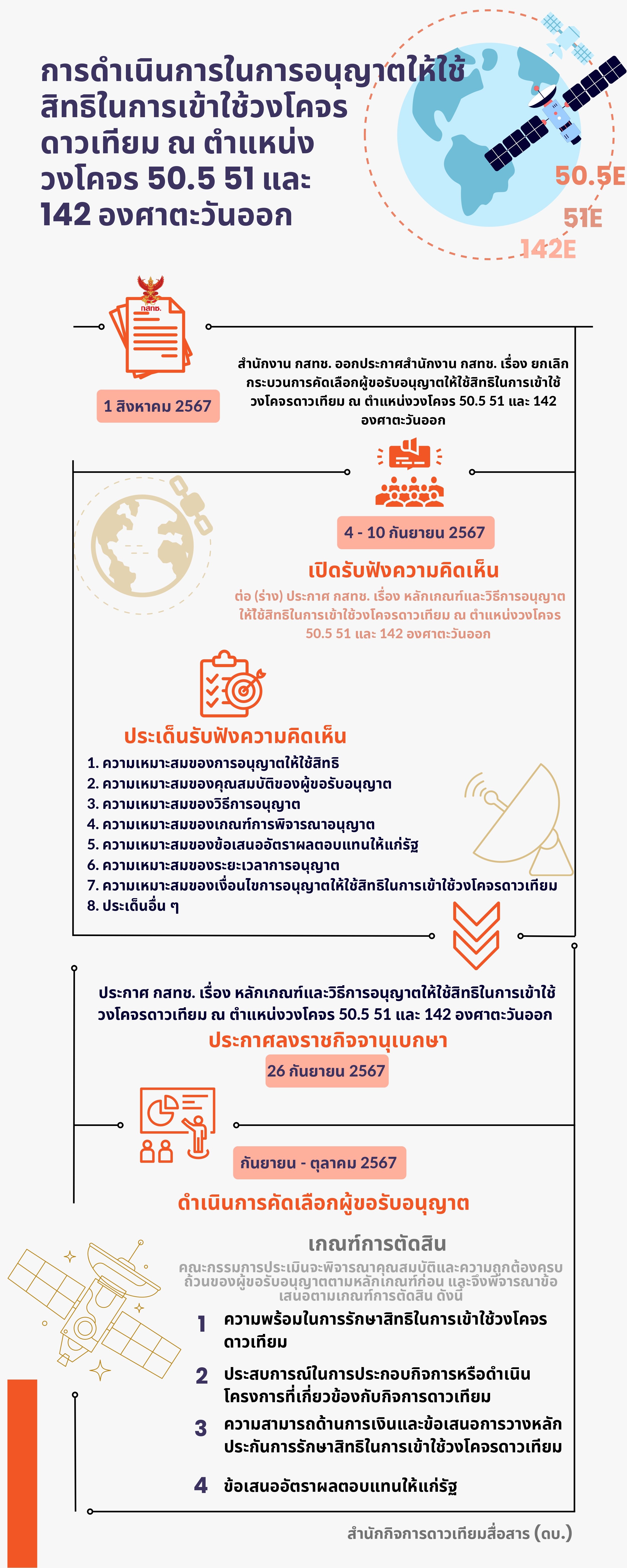 SatNBTC02_page-0001.jpg